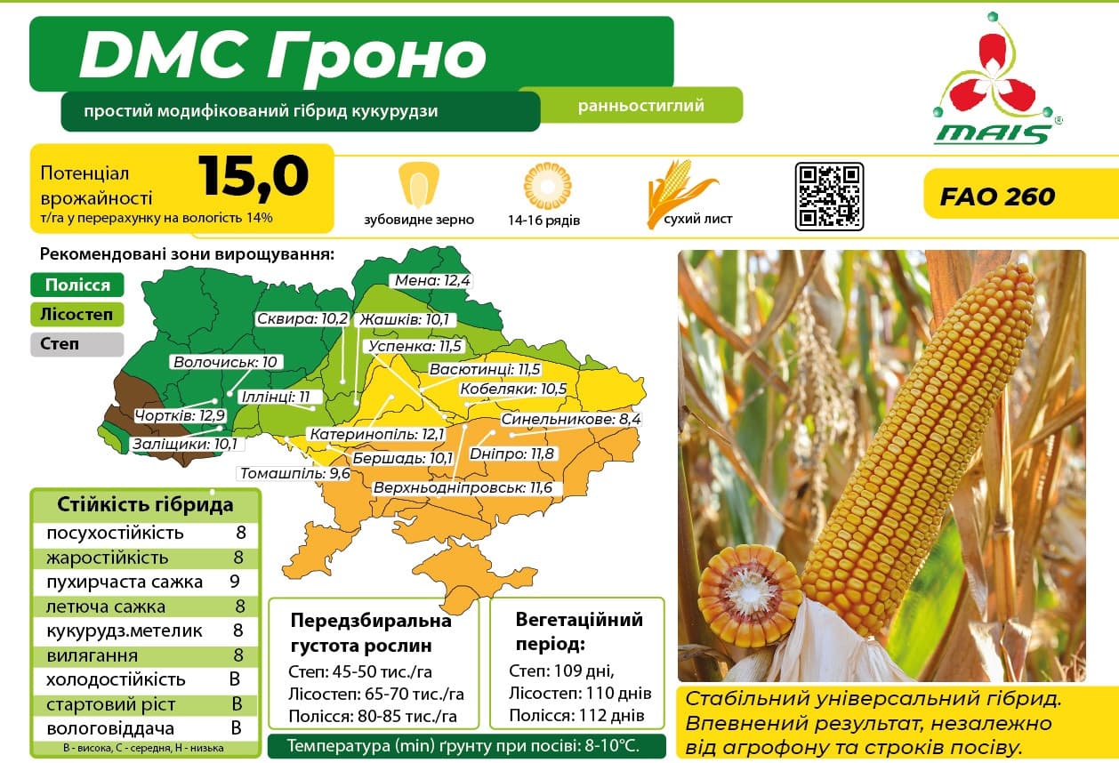 Характеристики кукурузы ДМС Гроно